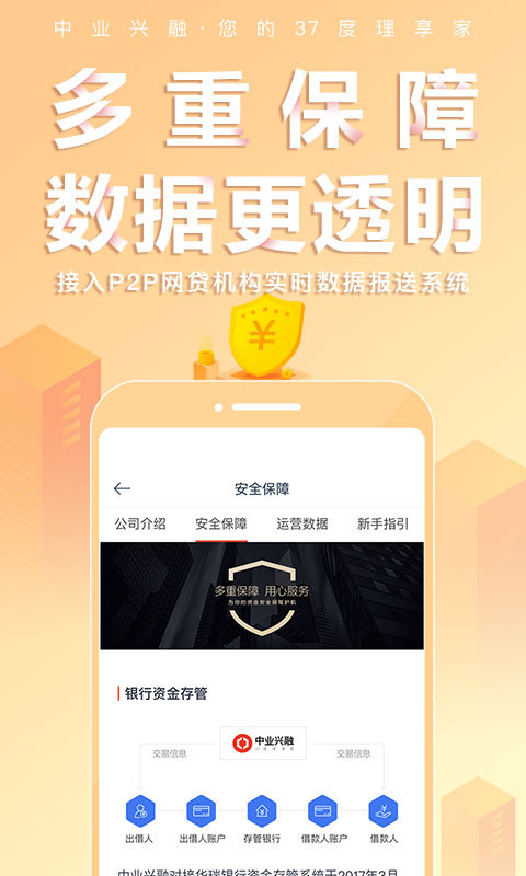 投立方