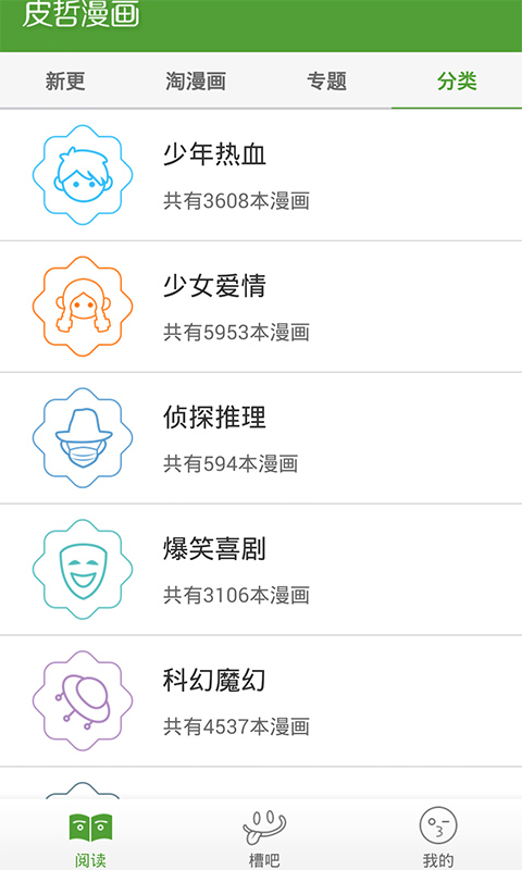 皮哲漫画