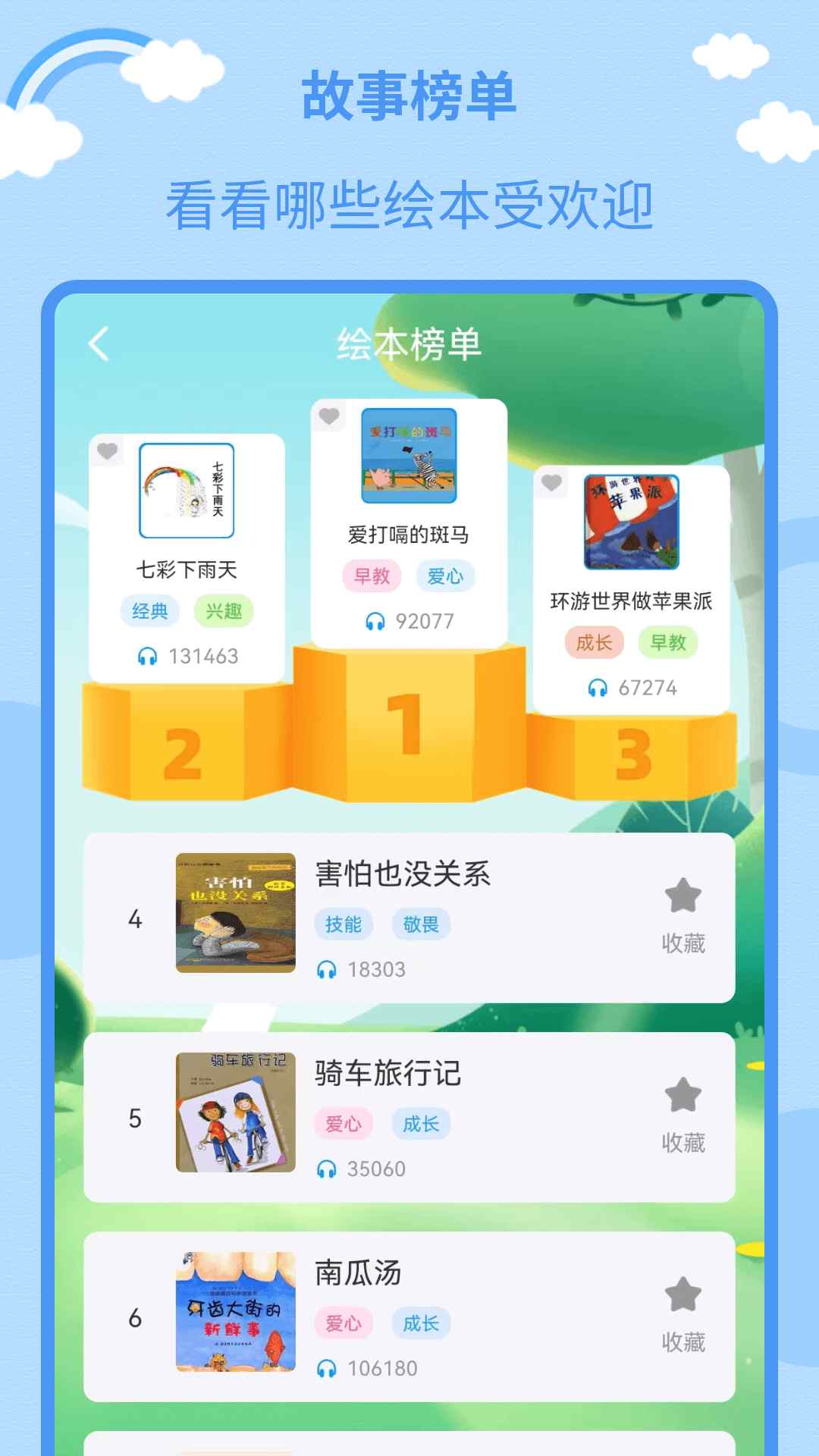 多多儿童绘本大全