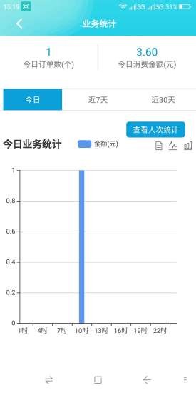 微E检