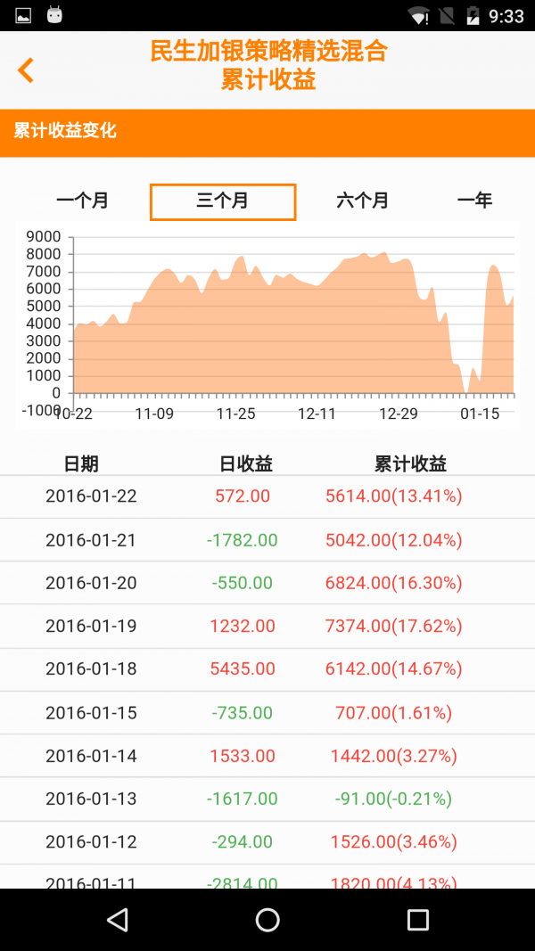 基金账本