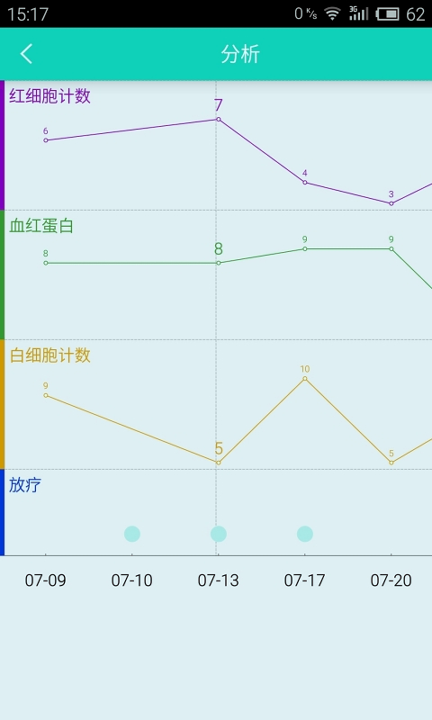 良医互联