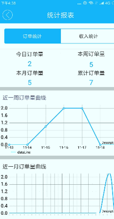 都市骑手