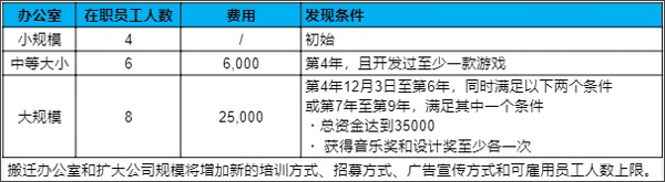 游戏发展国汉化版