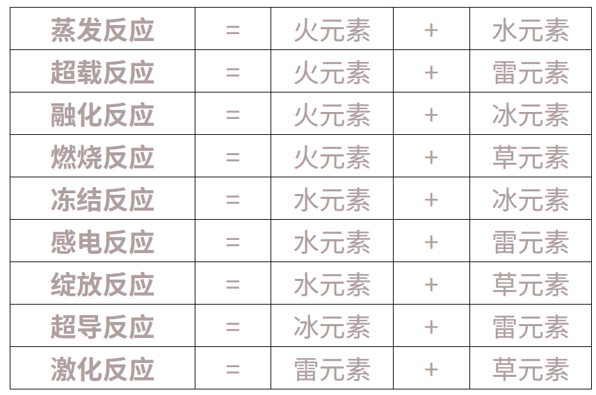 植物大战僵尸元素版