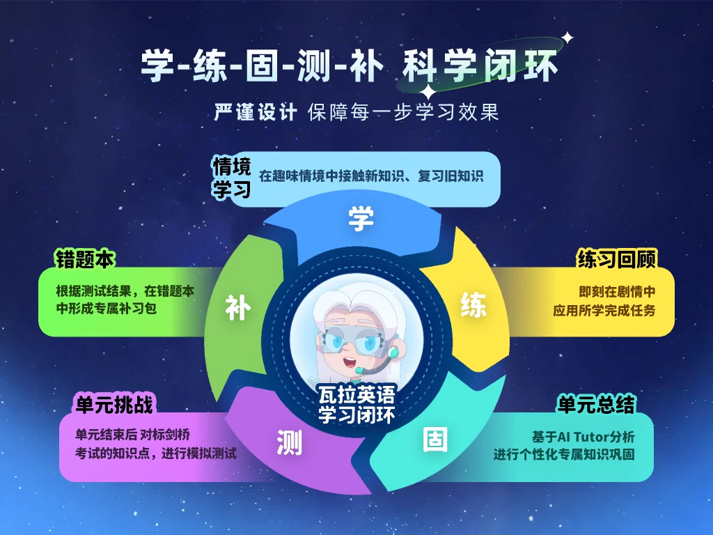 瓦拉英语