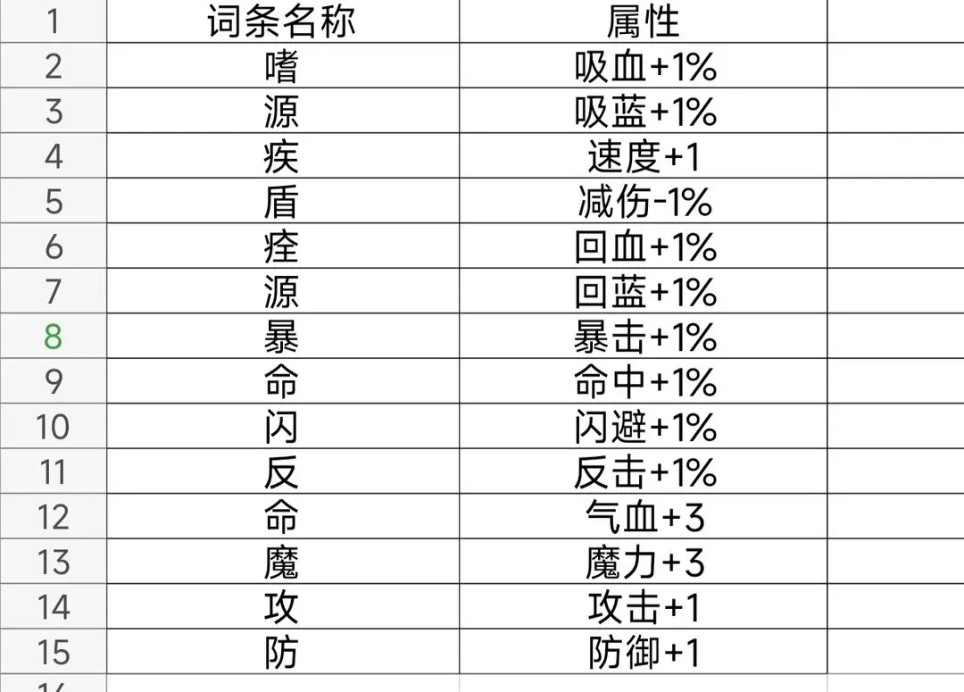 末日求生无尽之流