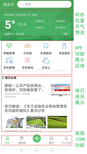 慧种田