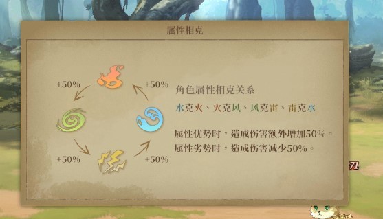 EROLABS诺提里森