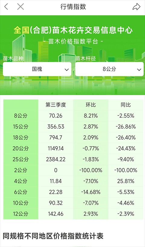 苗木通平台