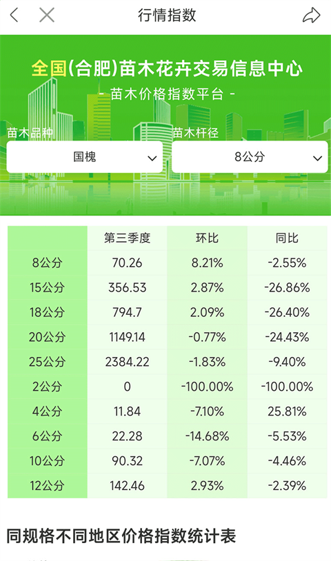苗木通