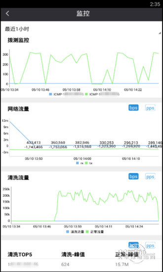 广东云清洗