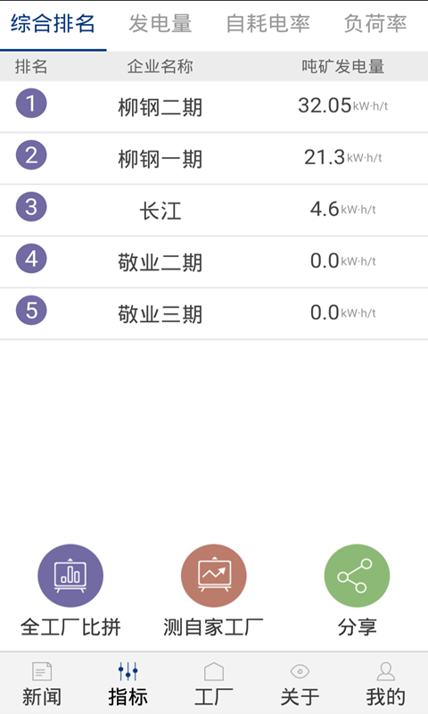 发电e管家
