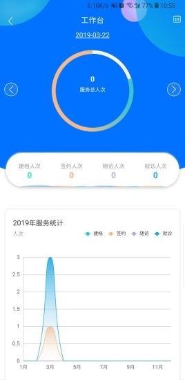 社区医生