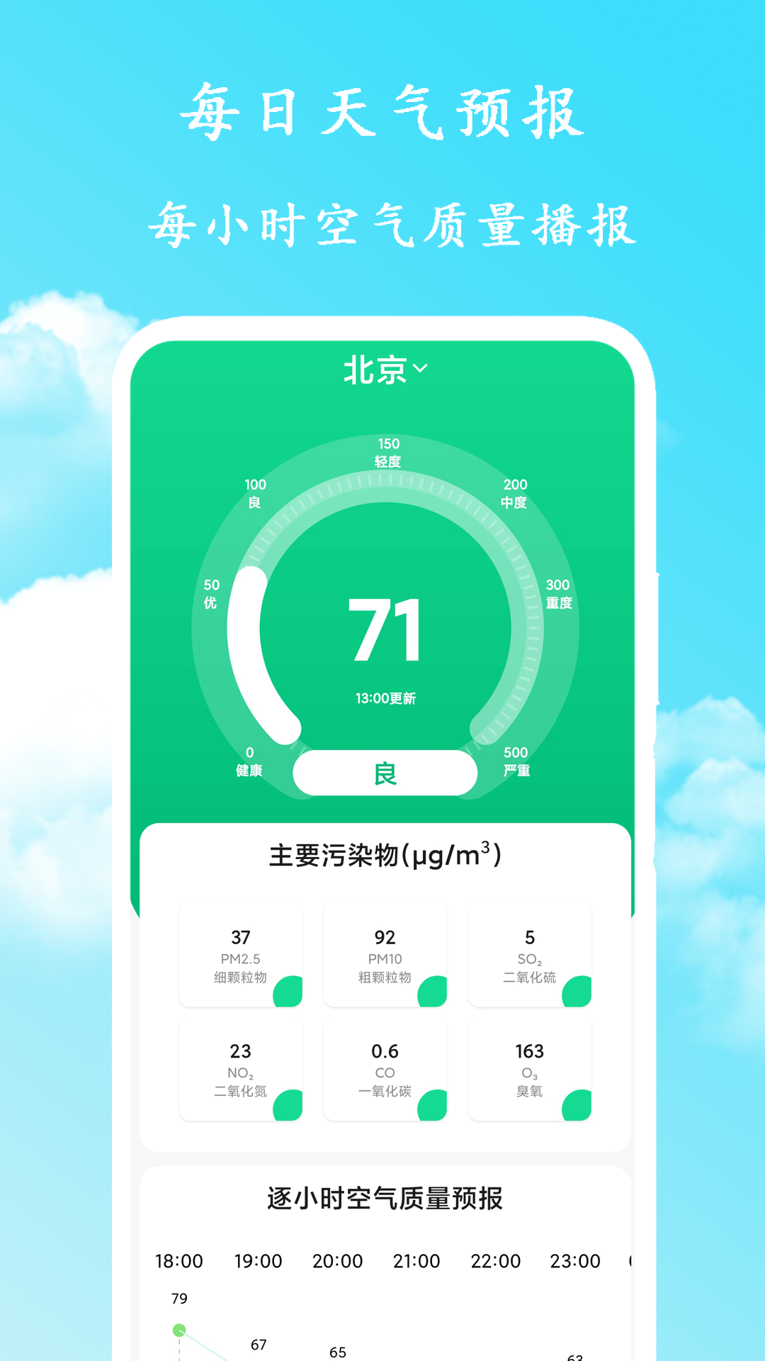 每日天气预报