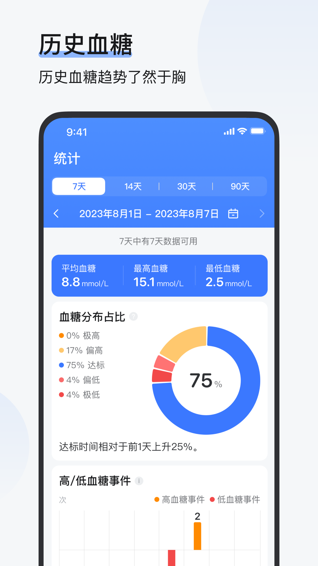 欧态易测
