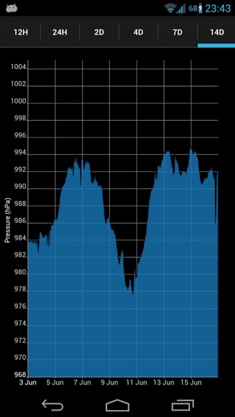 barometer+