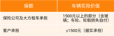 大方租车app