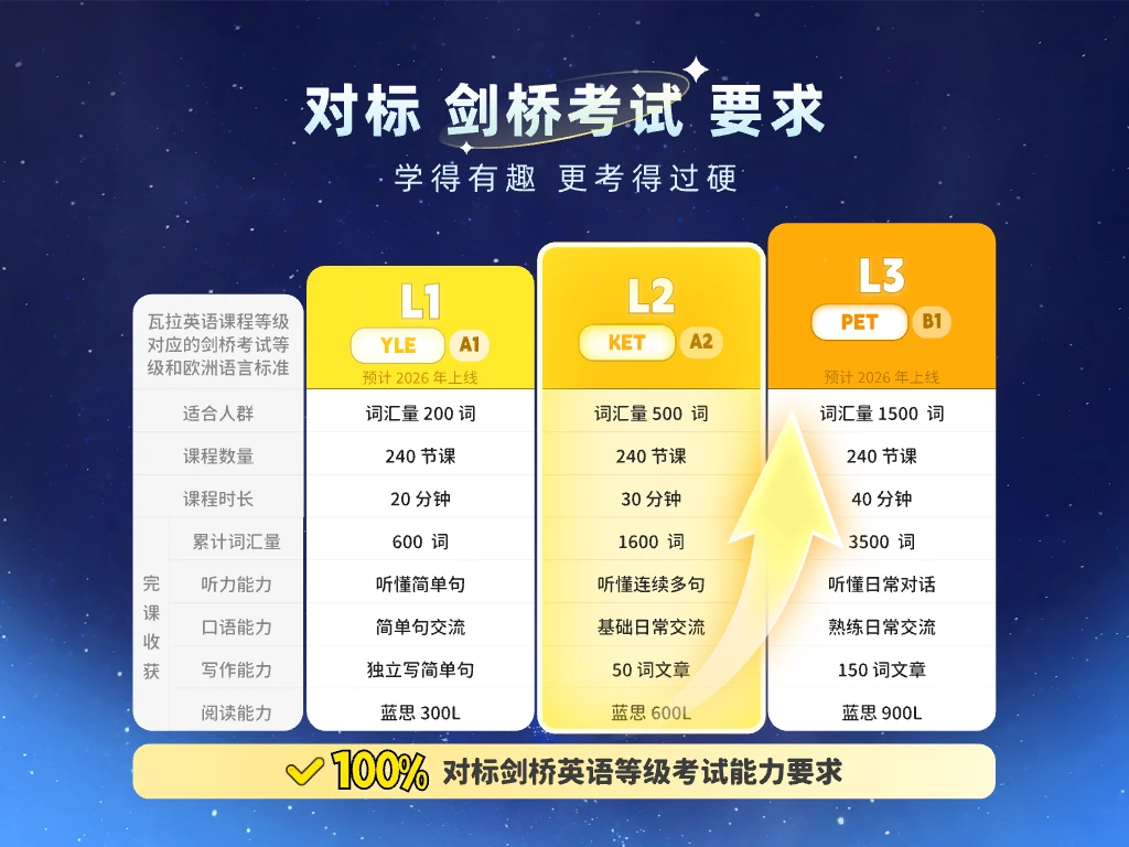 瓦拉英语