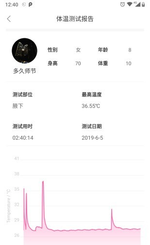 刷芯测温