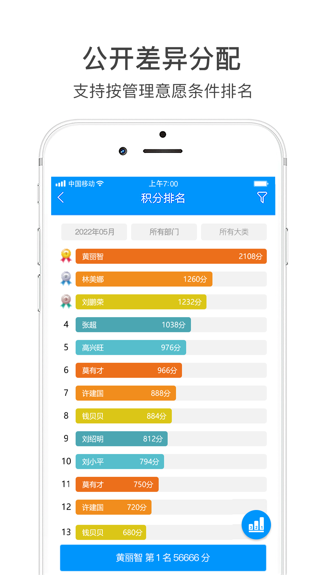 激励宝积分制