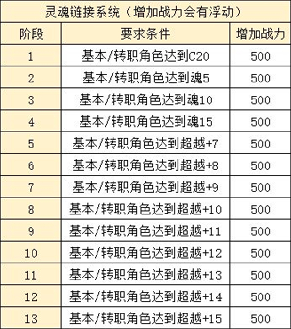 永恒冒险