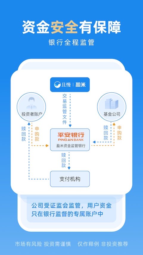 且慢
