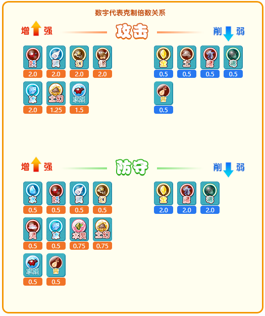 卡布西游
