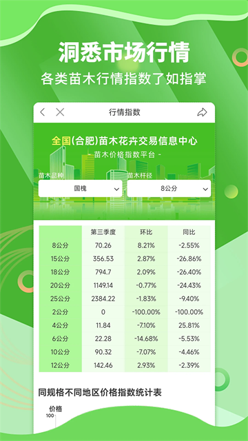 苗木通平台