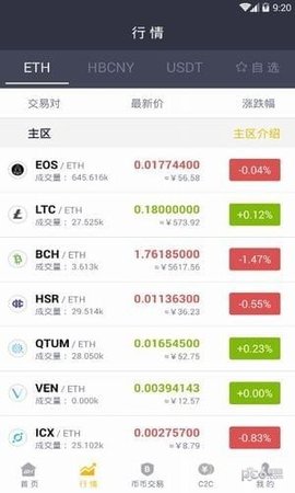 币虎官网