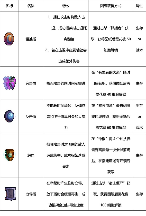 死亡细胞安卓版