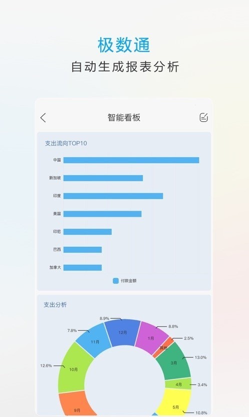 bda极数通