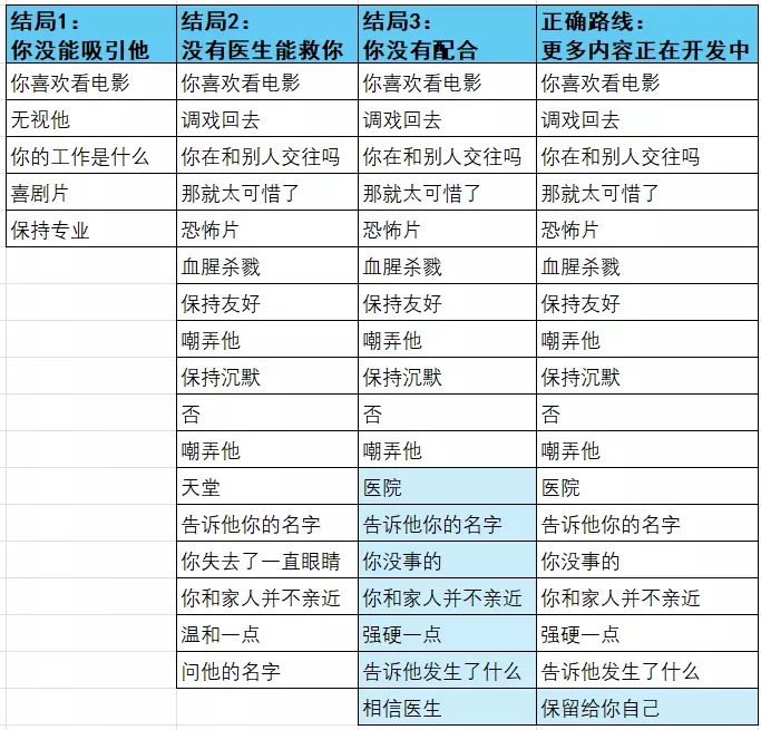 Fearme杀手杰夫恋爱模拟器