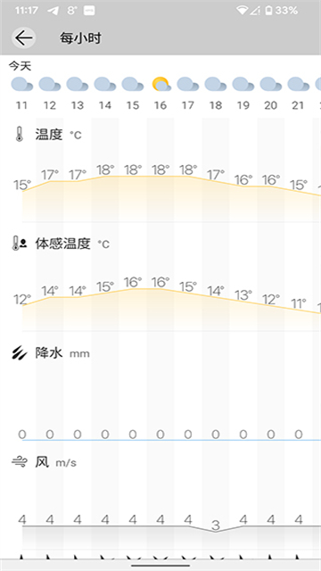 Weawow汉化版