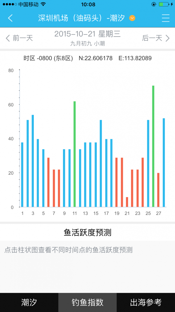 鱼圈圈