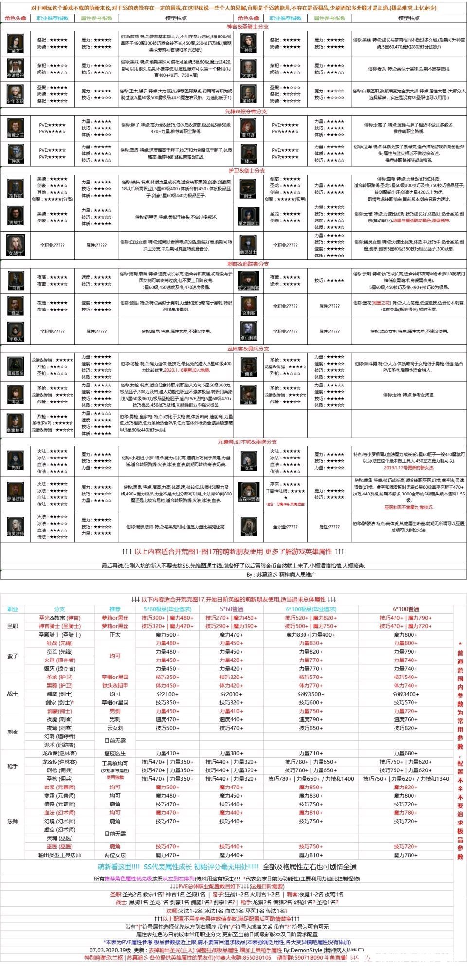 地下城堡2转职表2021 地下城堡2转职图？先看这些