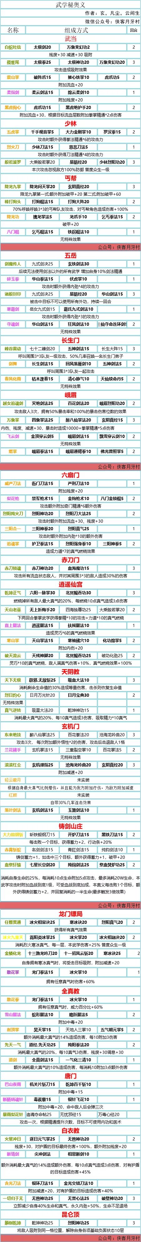 我的侠客奥义组合表 我的侠客奥义怎么获得