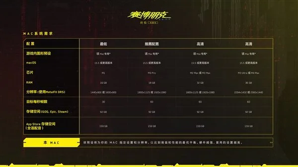 《赛博朋克2077:终极版》正式登陆苹果Mac平台:App Store定价82.9美元