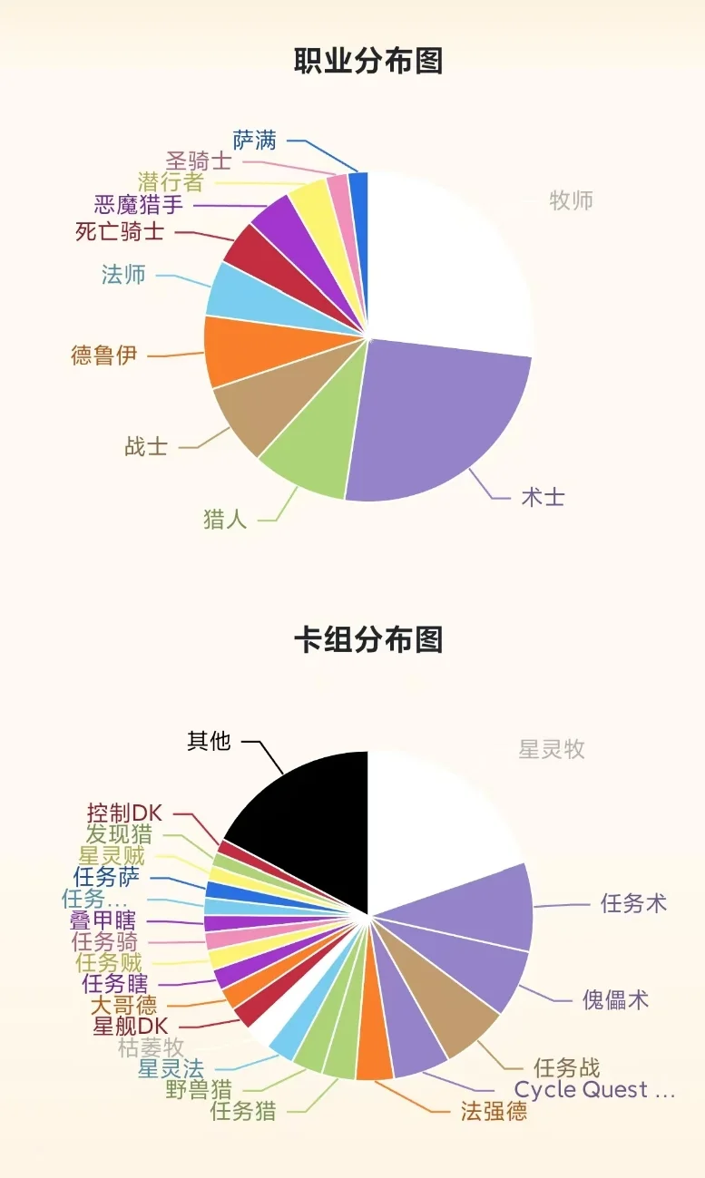 星灵牧王朝！炉石传说补丁后最新好用卡组合集！