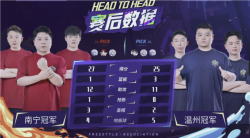 街头篮球4