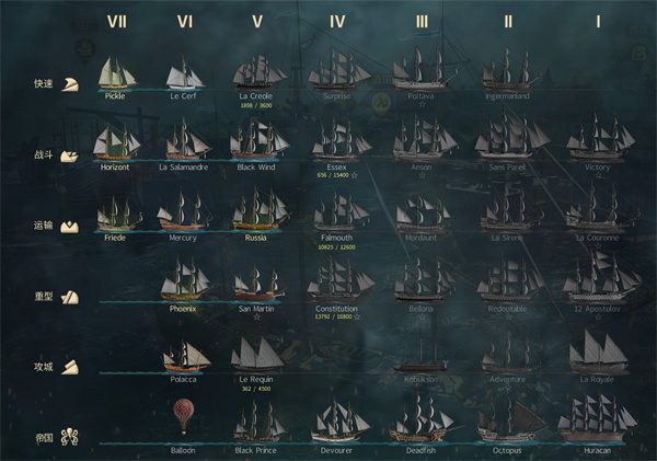 World of Sea Battle不同舰艇作用及优缺点