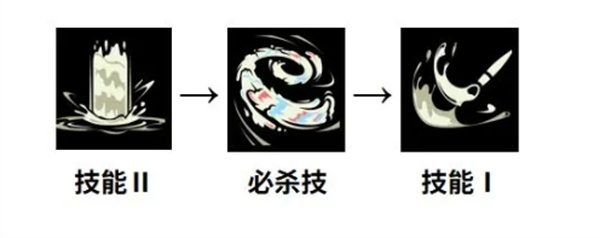 黑色四叶草魔法帝之道利尔装备及词条推荐