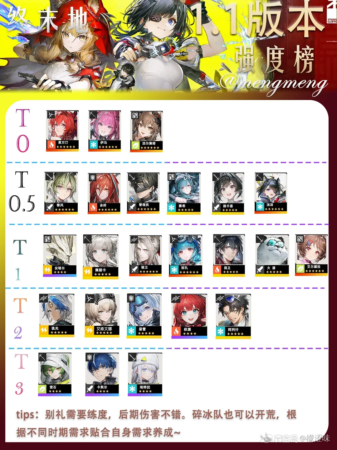 明日方舟终末地1.1版本角色强度榜？先看这些