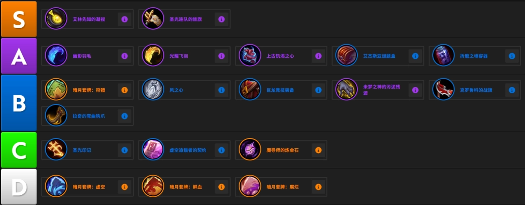 魔兽世界12.0邪dk饰品推荐？先看这些