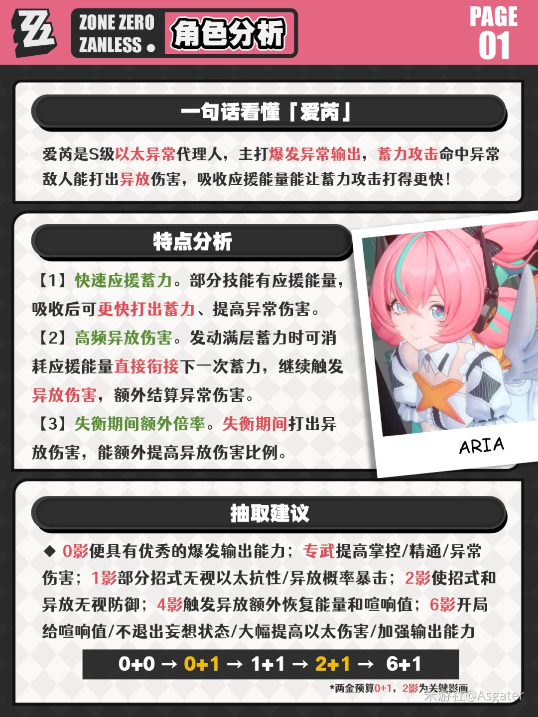 绝区零爱芮抽取建议
